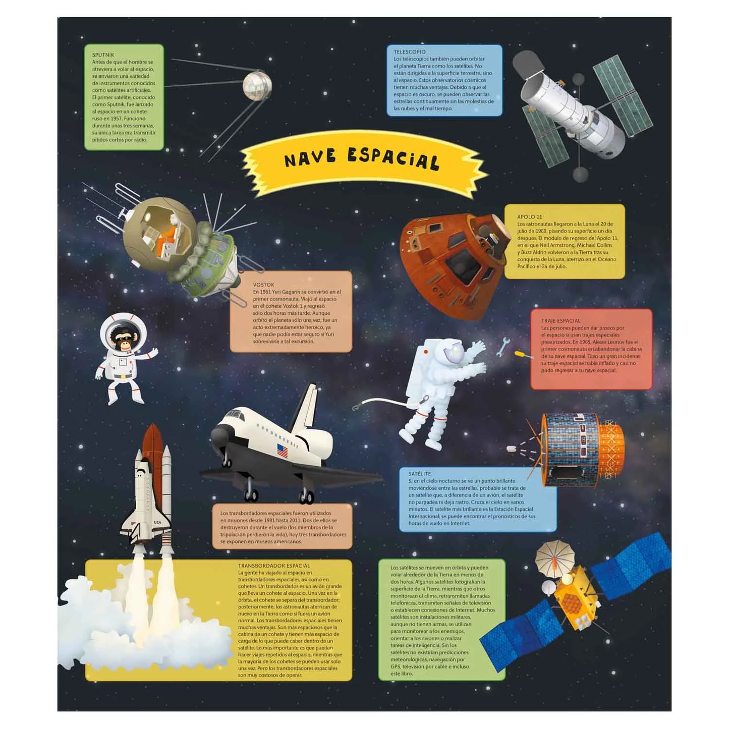 Atlas Del Espacio Para Niños