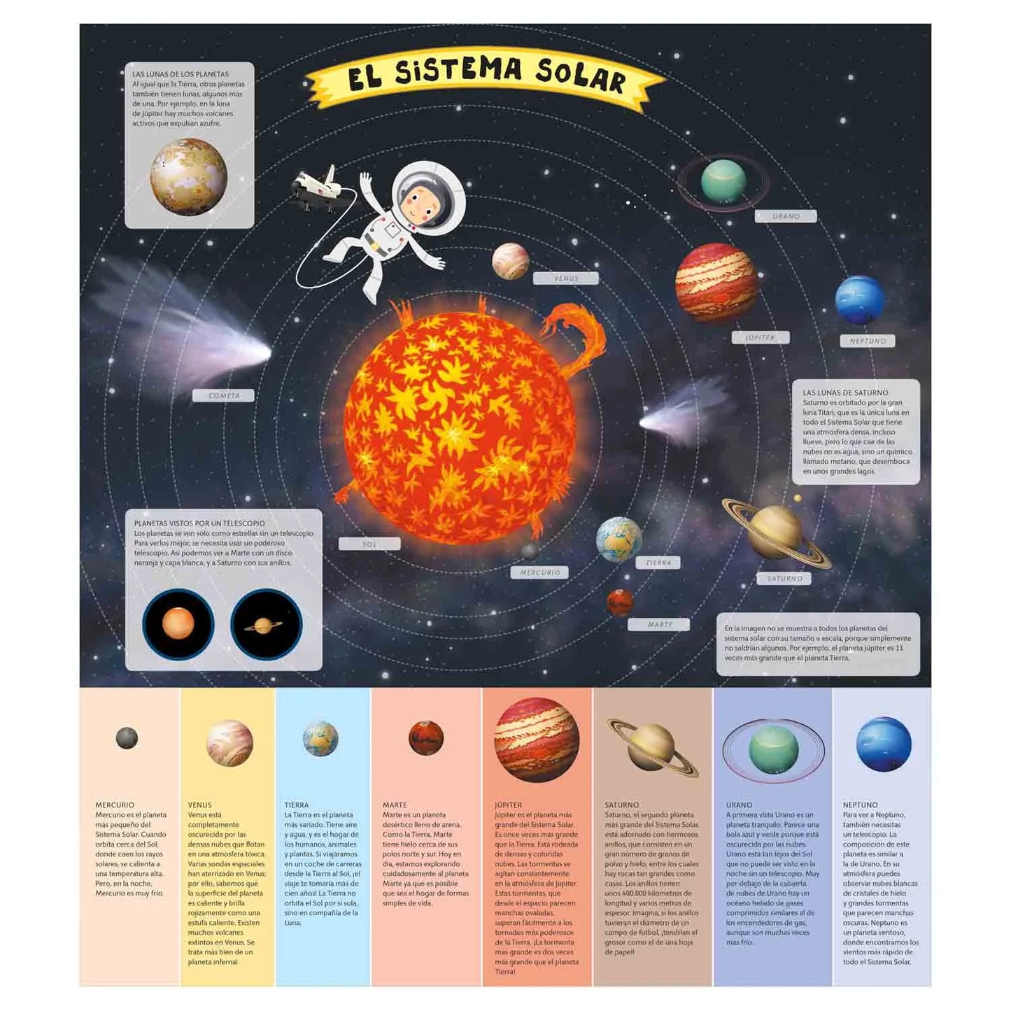 Atlas Del Espacio Para Niños